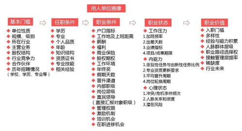 知己知彼 解锁高级寻聘，精准定位理想职业